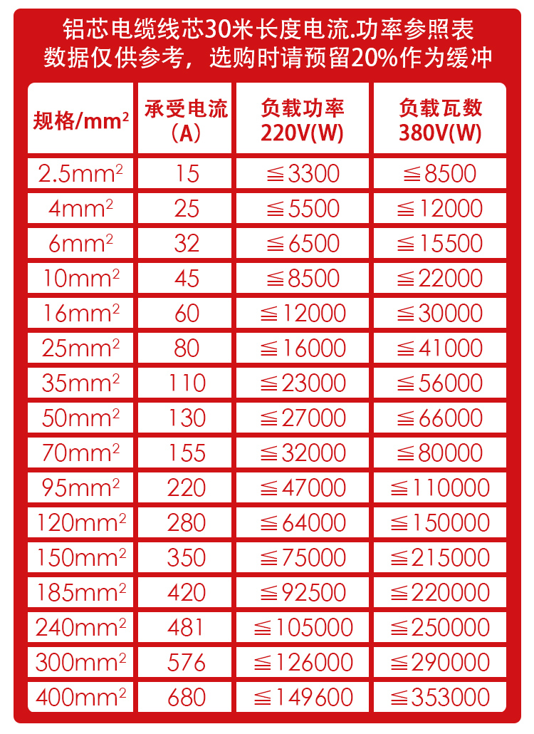 铝芯线功率配线对照表图片